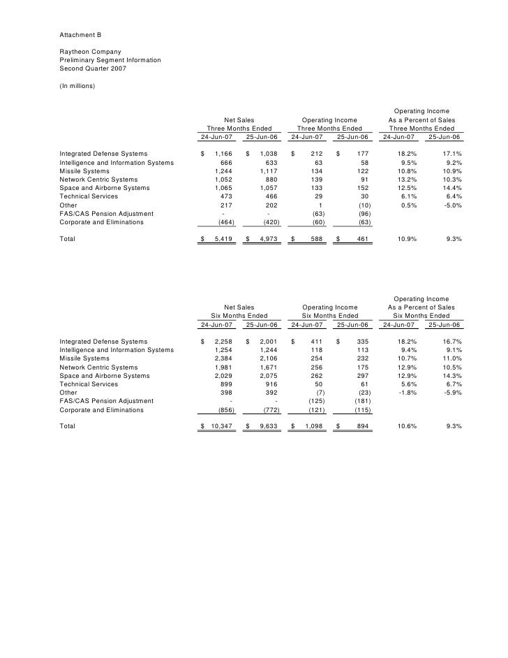 Raytheon Salary Grades Chart