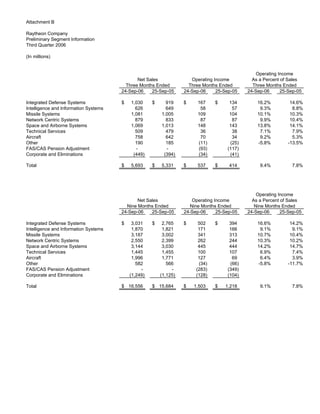 raytheon Q3 Earnings Release