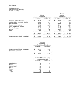 raytheon Q3 Earnings Release