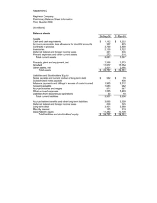 raytheon Q3 Earnings Release