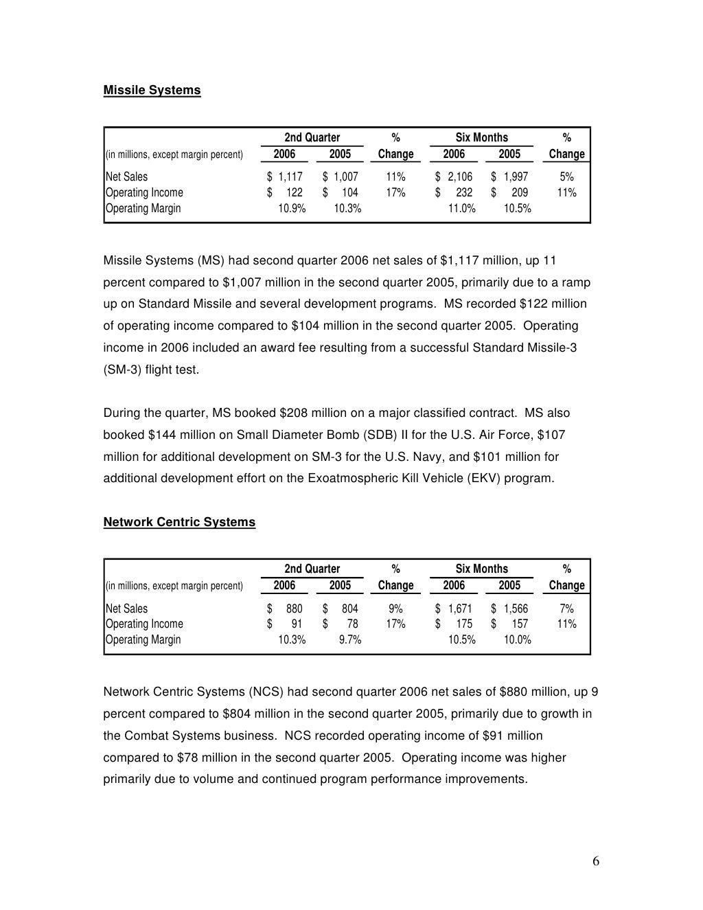 raytheon Q2 Earnings Release