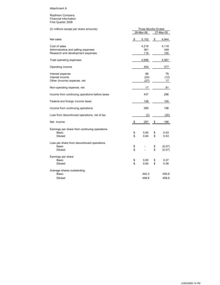 raytheonQ1 Earnings Release