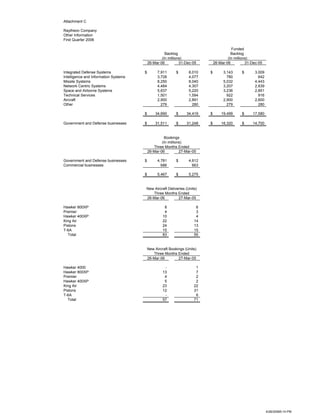 raytheonQ1 Earnings Release