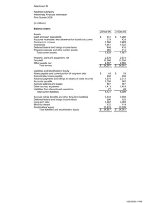 raytheonQ1 Earnings Release