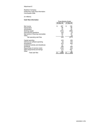 raytheonQ1 Earnings Release