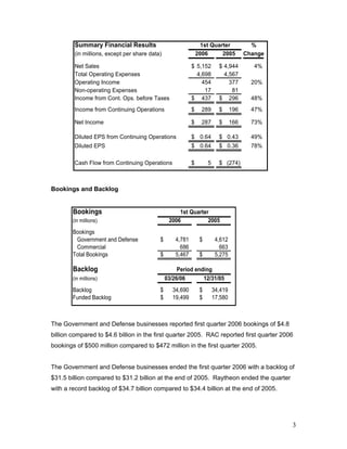 raytheonQ1 Earnings Release