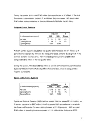 raytheonQ1 Earnings Release