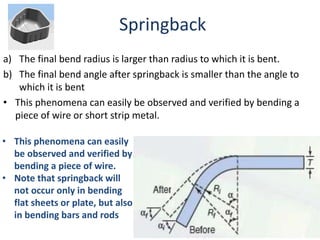 After Spring Back Sheet metal forming process Chapter 7 | PPT