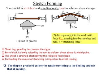 Stretch Form Sheet metal forming process Chapter 7 | PPT