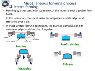 Stretch Form Sheet metal forming process Chapter 7 | PPT
