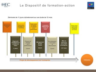 Le Dispositif de formation -action
Copyright HEC Executive Education 3
Finance et
pilotage
de la
performance
2 jours
Diagnostic
stratégique et
création de
valeur
3 jours
Projet de développement de l’entreprise
Management
de son
équipe
2 jours
Questionnair
e amont
+++
Séminaire de 11 jours s’échelonnant sur une durée de 10 mois
Visite action
(stratégie ou
marketing)
Visite action
en finance
ou pilotage
de la
performance
Croissance
Visite action
optionnelle
et payante
(à 6 mois)
La croissance
: innovation
et
financement
2 jours
Mise en
œuvre de
son projet
d’entreprise.
2 X 1 jour
2 entretiens
téléphonique
s avec un
coach
 