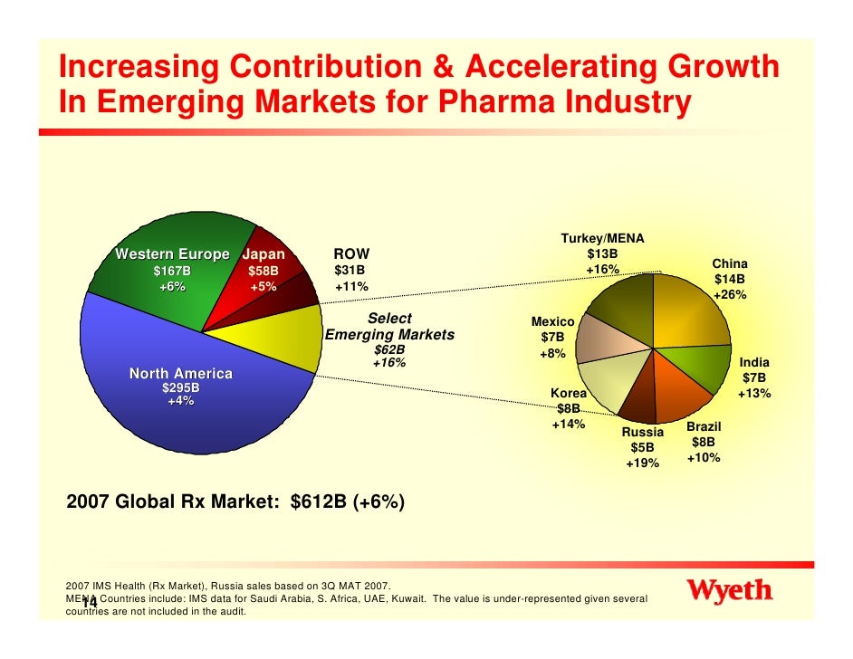 wyeth Citi Investment Research Global Healthcare Conference