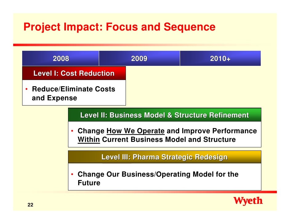 wyeth Citi Investment Research Global Healthcare Conference