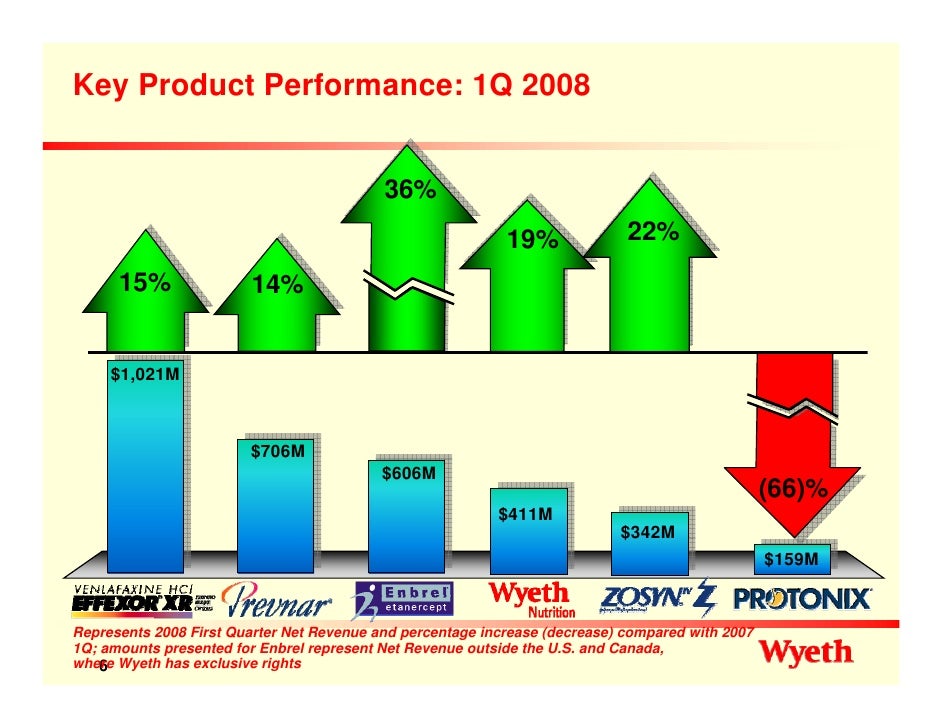 wyeth Citi Investment Research Global Healthcare Conference