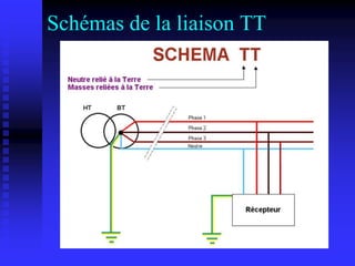Schémas de la liaison TT
 