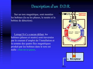 Description d’un D.D.R.
Sur un tore magnétique, sont montées
les bobines (la ou les phases, le neutre et la
bobine de détection).
Lorsqu’il n’y a aucun défaut, les
bobines (phases et neutre) sont traversées
par le courant d’emploi de l’installation et
la somme des quatre flux magnétiques
produit par les bobines dans le tore est
nulle : rien ne se passe.
 