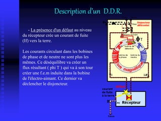 Description d’un D.D.R.
- La présence d'un défaut au niveau
du récepteur crée un courant de fuite
(If) vers la terre.
Les courants circulant dans les bobines
de phase et de neutre ne sont plus les
mêmes. Ce déséquilibre va créer un
flux résultant ( phi T ) qui va à son tour
créer une f.e.m induite dans la bobine
de l'électro-aimant. Ce dernier va
déclencher le disjoncteur.
 