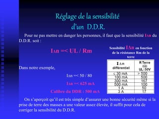 Réglage de la sensibilité
d’un D.D.R.
Pour ne pas mettre en danger les personnes, il faut que la sensibilité IΔn du
D.D.R. soit :
IΔn =< UL / Rm
Dans notre exemple,
IΔn =< 50 / 80
IΔn =< 625 mA
Calibre du DDR : 500 mA
On s’aperçoit qu’il est très simple d’assurer une bonne sécurité même si la
prise de terre des masses a une valeur assez élevée, il suffit pour cela de
corriger la sensibilité du D.D.R.
Sensibilité IΔn en fonction
de la résistance Rm de la
terre
 
