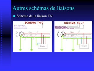 Autres schémas de liaisons
 Schéma de la liaison TN
 