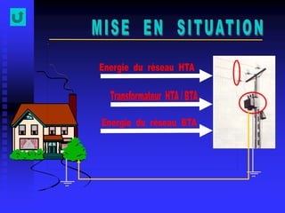 Prise de
terre de
l ’utilisateur.
Prise de terre
du poste de
livraison.
 