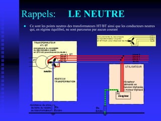 Rappels: LE NEUTRE
 Ce sont les points neutres des transformateurs HT/BT ainsi que les conducteurs neutres
qui, en régime équilibré, ne sont parcourus par aucun courant
 