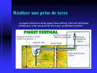 Réaliser une prise de terre
•Le piquet enfoncé au moins jusqu’à deux mètres. C’est une techniques
utilisée pour créer une prise de terre pour un bâtiment existant.
 