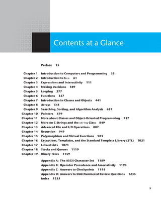 Last A-Head 5
Contents at a Glance
		 Preface 15
Chapter 1 Introduction to Computers and Programming 35
Chapter 2 Introduction to C++ 61
Chapter 3 Expressions and Interactivity 111
Chapter 4 Making Decisions 189
Chapter 5 Looping 277
Chapter 6 Functions 357
Chapter 7 Introduction to Classes and Objects 441
Chapter 8 Arrays 541
Chapter 9 Searching, Sorting, and Algorithm Analysis 637
Chapter 10 Pointers 679
Chapter 11 More about Classes and Object-Oriented Programming 737
Chapter 12 More on C-Strings and the string Class 849
Chapter 13 Advanced File and I/O Operations 887
Chapter 14 Recursion 949
Chapter 15 Polymorphism and Virtual Functions 983
Chapter 16 Exceptions, Templates, and the Standard Template Library (STL) 1021
Chapter 17 Linked Lists 1071
Chapter 18 Stacks and Queues 1119
Chapter 19 Binary Trees 1159
		 Appendix A: The ASCII Character Set 1189
		 Appendix B: Operator Precedence and Associativity 1193
		 Appendix C: Answers to Checkpoints 1195
		 Appendix D: Answers to Odd-Numbered Review Questions 1235
		 Index 1255
5
 