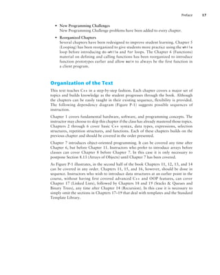 Preface 17
• New Programming Challenges
New Programming Challenge problems have been added to every chapter.
• Reorganized Chapters
Several chapters have been redesigned to improve student learning. Chapter 5
(Looping) has been reorganized to give students more practice using the while
loop before introducing do-while and for loops. The Chapter 6 (Functions)
material on defining and calling functions has been reorganized to introduce
function prototypes earlier and allow main to always be the first function in
a client program.
Organization of the Text
This text teaches C++ in a step-by-step fashion. Each chapter covers a major set of
topics and builds knowledge as the student progresses through the book. Although
the chapters can be easily taught in their existing sequence, flexibility is provided.
The following dependency diagram (Figure P-1) suggests possible sequences of
instruction.
Chapter 1 covers fundamental hardware, software, and programming concepts. The
instructor may choose to skip this chapter if the class has already mastered those topics.
Chapters 2 through 6 cover basic C++ syntax, data types, expressions, selection
structures, repetition structures, and functions. Each of these chapters builds on the
previous chapter and should be covered in the order presented.
Chapter 7 introduces object-oriented programming. It can be covered any time after
Chapter 6, but before Chapter 11. Instructors who prefer to introduce arrays before
classes can cover Chapter 8 before Chapter 7. In this case it is only necessary to
postpone Section 8.13 (Arrays of Objects) until Chapter 7 has been covered.
As Figure P-1 illustrates, in the second half of the book Chapters 11, 12, 13, and 14
can be covered in any order. Chapters 11, 15, and 16, however, should be done in
sequence. Instructors who wish to introduce data structures at an earlier point in the
course, without having first covered advanced C++ and OOP features, can cover
Chapter 17 (Linked Lists), followed by Chapters 18 and 19 (Stacks & Queues and
Binary Trees), any time after Chapter 14 (Recursion). In this case it is necessary to
simply omit the sections in Chapters 17–19 that deal with templates and the Standard
Template Library.
 
