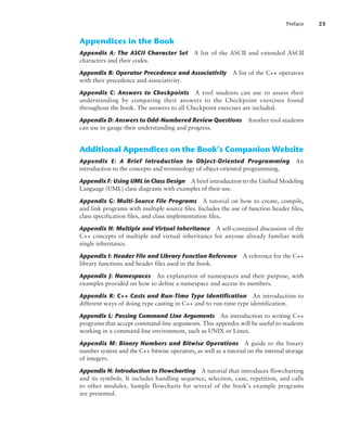 Appendices in the Book
Appendix A: The ASCII Character Set A list of the ASCII and extended ASCII
characters and their codes.
Appendix B: Operator Precedence and Associativity A list of the C++ operators
with their precedence and associativity.
Appendix C: Answers to Checkpoints A tool students can use to assess their
understanding by comparing their answers to the Checkpoint exercises found
throughout the book. The answers to all Checkpoint exercises are included.
Appendix D: Answers to Odd-Numbered Review Questions Another tool students
can use to gauge their understanding and progress.
Additional Appendices on the Book’s Companion Website
Appendix E: A Brief Introduction to Object-Oriented Programming An
introduction to the concepts and terminology of object-oriented programming.
Appendix F: Using UML in Class Design A brief introduction to the Unified Modeling
Language (UML) class diagrams with examples of their use.
Appendix G: Multi-Source File Programs A tutorial on how to create, compile,
and link programs with multiple source files. Includes the use of function header files,
class specification files, and class implementation files.
Appendix H: Multiple and Virtual Inheritance A self-contained discussion of the
C++ concepts of multiple and virtual inheritance for anyone already familiar with
single inheritance.
Appendix I: Header File and Library Function Reference A reference for the C++
library functions and header files used in the book.
Appendix J: Namespaces An explanation of namespaces and their purpose, with
examples provided on how to define a namespace and access its members.
Appendix K: C++ Casts and Run-Time Type Identification An introduction to
different ways of doing type casting in C++ and to run-time type identification.
Appendix L: Passing Command Line Arguments An introduction to writing C++
programs that accept command-line arguments. This appendix will be useful to students
working in a command-line environment, such as UNIX or Linux.
Appendix M: Binary Numbers and Bitwise Operations A guide to the binary
number system and the C++ bitwise operators, as well as a tutorial on the internal storage
of integers.
Appendix N: Introduction to Flowcharting A tutorial that introduces flowcharting
and its symbols. It includes handling sequence, selection, case, repetition, and calls
to other modules. Sample flowcharts for several of the book’s example programs
are presented.
Preface 23
 