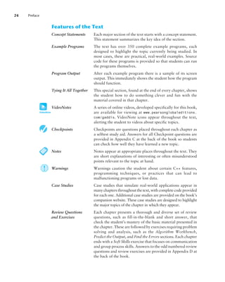 Features of the Text
Concept Statements	
Each major section of the text starts with a concept statement.
This statement summarizes the key idea of the section.
Example Programs 	
The text has over 350 complete example programs, each
designed to highlight the topic currently being studied. In
most cases, these are practical, real-world examples. Source
code for these programs is provided so that students can run
the programs themselves.
Program Output 	
After each example program there is a sample of its screen
output. This immediately shows the student how the program
should function.
Tying It All Together 	
This special section, found at the end of every chapter, shows
the student how to do something clever and fun with the
material covered in that chapter.
VideoNotes 	
A series of online videos, developed specifically for this book,
are available for viewing at www.pearsonglobaleditions.
com/gaddis. VideoNote icons appear throughout the text,
alerting the student to videos about specific topics.
Checkpoints 	
Checkpoints are questions placed throughout each chapter as
a selftest study aid. Answers for all Checkpoint questions are
provided in Appendix C at the back of the book so students
can check how well they have learned a new topic.
Notes 	
Notes appear at appropriate places throughout the text. They
are short explanations of interesting or often misunderstood
points relevant to the topic at hand.
Warnings 	
Warnings caution the student about certain C++ features,
programming techniques, or practices that can lead to
malfunctioning programs or lost data.
Case Studies 	
Case studies that simulate real-world applications appear in
many chapters throughout the text, with complete code provided
for each one. Additional case studies are provided on the book’s
companion website. These case studies are designed to highlight
the major topics of the chapter in which they appear.
Review Questions 	
Each chapter presents a thorough and diverse set of review
questions, such as fill-in-the-blank and short answer, that
check the student’s mastery of the basic material presented in
the chapter. These are followed by exercises requiring problem
solving and analysis, such as the Algorithm Workbench,
Predict the Output, and Find the Errors sections. Each chapter
ends with a Soft Skills exercise that focuses on communication
and group process skills. Answers to the odd numbered review
questions and review exercises are provided in Appendix D at
the back of the book.
and Exercises
VideoNote
24 Preface
 