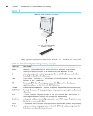 44 Chapter 1 Introduction to Computers and Programming
Low level (machine language)
10100010 11101011
High level (Easily understood by humans)
Figure 1-5
Many high-level languages have been created. Table 1-1 lists a few of the well-known ones.
Table 1-1 Well-Known High-Level Programming Languages
Language Description
BASIC	
Beginners All-purpose Symbolic Instruction Code. A general programming
language originally designed to be simple enough for beginners to learn.
C	
A structured, general-purpose language developed at Bell Laboratories. C offers
both high-level and low-level features.
C++	
Based on the C language, C++ offers object-oriented features not found in C. Also
invented at Bell Laboratories.
C#	
Pronounced “C sharp.” A language invented by Microsoft for developing
applications based on the Microsoft .NET platform.
COBOL	
Common Business-Oriented Language. A language designed for business applications.
FORTRAN	
Formula Translator. A language designed for programming complex mathematical
algorithms.
Java	
An object-oriented language invented at Sun Microsystems. Java may be used to
develop programs that run over the Internet in a Web browser.
JavaScript	
A language used to write small programs that run in Web pages. Despite its name,
JavaScript is not related to Java.
Pascal	
A structured, general-purpose language designed primarily for teaching programming.
Python	
A general-purpose language created in the early 1990s. It has become popular for
both business and academic applications.
 
