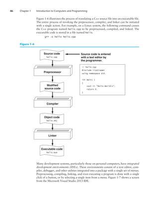46 Chapter 1 Introduction to Computers and Programming
Figure 1-6 illustrates the process of translating a C++ source file into an executable file.
The entire process of invoking the preprocessor, compiler, and linker can be initiated
with a single action. For example, on a Linux system, the following command causes
the C++ program named hello.cpp to be preprocessed, compiled, and linked. The
executable code is stored in a file named hello.
g++ -o hello hello.cpp
Source code
hello.cpp
Preprocessor
Modified
source code
Compiler
Object code
hello.obj
Executable code
hello.exe
Linker
Source code is entered
with a text editor by
the programmer.
// hello.cpp
#include iostream
using namespace std;
int main( )
{
cout  Hello Worldn;
return 0;
}
Figure 1-6
Many development systems, particularly those on personal computers, have integrated
development environments (IDEs). These environments consist of a text editor, com-
piler, debugger, and other utilities integrated into a package with a single set of menus.
Preprocessing, compiling, linking, and even executing a program is done with a single
click of a button, or by selecting a single item from a menu. Figure 1-7 shows a screen
from the Microsoft Visual Studio 2013 IDE.
 