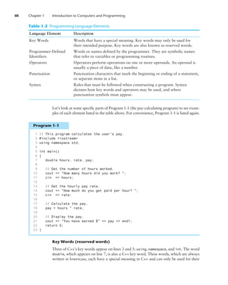 48 Chapter 1 Introduction to Computers and Programming
Let’s look at some specific parts of Program 1-1 (the pay-calculating program) to see exam-
ples of each element listed in the table above. For convenience, Program 1-1 is listed again.
Table 1-2 Programming Language Elements
Language Element Description
Key Words	
Words that have a special meaning. Key words may only be used for
their intended purpose. Key words are also known as reserved words.
Programmer-Defined Words or names defined by the programmer. They are symbolic names
Identifiers that refer to variables or programming routines.
Operators	
Operators perform operations on one or more operands. An operand is
usually a piece of data, like a number.
Punctuation	
Punctuation characters that mark the beginning or ending of a statement,
or separate items in a list.
Syntax	
Rules that must be followed when constructing a program. Syntax
dictates how key words and operators may be used, and where
punctuation symbols must appear.
Program 1-1
1 // This program calculates the user's pay.
2 #include iostream
3 using namespace std;
4
5 int main()
6 {
7 double hours, rate, pay;
8
9 // Get the number of hours worked.
10 cout  How many hours did you work? ;
11 cin  hours;
12
13 // Get the hourly pay rate.
14 cout  How much do you get paid per hour? ;
15 cin  rate;
16
17 // Calculate the pay.
18 pay = hours * rate;
19
20 // Display the pay.
21 cout  You have earned $  pay  endl;
22 return 0;
23 }
Key Words (reserved words)
Three of C++’s key words appear on lines 3 and 5: using, namespace, and int. The word
double, which appears on line 7, is also a C++ key word. These words, which are always
written in lowercase, each have a special meaning in C++ and can only be used for their
 