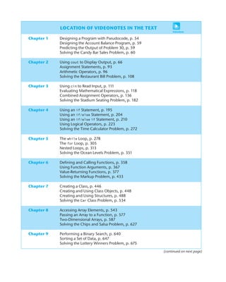 LOCATION OF VIDEONOTES IN THE TEXT
Chapter 1 Designing a Program with Pseudocode, p. 54
Designing the Account Balance Program, p. 59
Predicting the Output of Problem 30, p. 59
Solving the Candy Bar Sales Problem, p. 60
Chapter 2 Using cout to Display Output, p. 66
Assignment Statements, p. 93
Arithmetic Operators, p. 96
Solving the Restaurant Bill Problem, p. 108
Chapter 3 Using cin to Read Input, p. 111
Evaluating Mathematical Expressions, p. 118
Combined Assignment Operators, p. 136
Solving the Stadium Seating Problem, p. 182
Chapter 4 Using an if Statement, p. 195
Using an if/else Statement, p. 204
Using an if/else if Statement, p. 210
Using Logical Operators, p. 223
Solving the Time Calculator Problem, p. 272
Chapter 5 The while Loop, p. 278
The for Loop, p. 305
Nested Loops, p. 313
Solving the Ocean Levels Problem, p. 351
Chapter 6 Defining and Calling Functions, p. 358
Using Function Arguments, p. 367
Value-Returning Functions, p. 377
Solving the Markup Problem, p. 433
Chapter 7 Creating a Class, p. 446
Creating and Using Class Objects, p. 448
Creating and Using Structures, p. 488
Solving the Car Class Problem, p. 534
Chapter 8 Accessing Array Elements, p. 543
Passing an Array to a Function, p. 577
Two-Dimensional Arrays, p. 587
Solving the Chips and Salsa Problem, p. 627
Chapter 9 Performing a Binary Search, p. 640
Sorting a Set of Data, p. 647
Solving the Lottery Winners Problem, p. 675
(continued on next page)
VideoNote
 