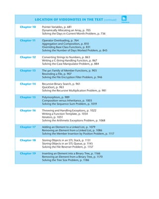 LOCATION OF VIDEONOTES IN THE TEXT (continued)
Chapter 10 Pointer Variables, p. 681
Dynamically Allocating an Array, p. 705
Solving the Days in Current Month Problem, p. 736
Chapter 11 Operator Overloading, p. 764
Aggregation and Composition, p. 810
Overriding Base Class Functions, p. 831
Solving the Number of Days Worked Problem, p. 845
Chapter 12 Converting Strings to Numbers, p. 863
Writing a C-String Handling Function, p. 867
Solving the Case Manipulator Problem, p. 884
Chapter 13 The get Family of Member Functions, p. 903
Rewinding a File, p. 907
Solving the File Encryption Filter Problem, p. 946
Chapter 14 Recursive Binary Search, p. 961
QuickSort, p. 963
Solving the Recursive Multiplication Problem, p. 981
Chapter 15 Polymorphism, p. 989
Composition versus Inheritance, p. 1003
Solving the Sequence Sum Problem, p. 1019
Chapter 16 Throwing and Handling Exceptions, p. 1022
Writing a Function Template, p. 1034
Iterators, p. 1051
Solving the Arithmetic Exceptions Problem, p. 1068
Chapter 17 Adding an Element to a Linked List, p. 1079
Removing an Element from a Linked List, p. 1086
Solving the Member Insertion by Position Problem, p. 1117
Chapter 18 Storing Objects in an STL Stack, p. 1131
Storing Objects in an STL Queue, p. 1145
Solving the File Reverser Problem, p. 1157
Chapter 19 Inserting an Element into a Binary Tree, p. 1166
Removing an Element from a Binary Tree, p. 1170
Solving the Tree Size Problem, p. 1186
VideoNote
 