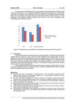 An Accurate Facial Component Detection Using Gabor Filter | PDF