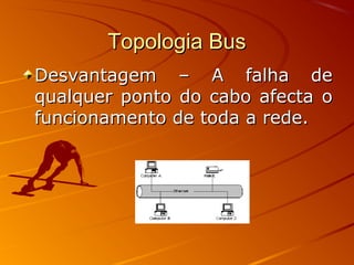 Topologia BusTopologia Bus
Desvantagem – A falha deDesvantagem – A falha de
qualquer ponto do cabo afecta oqualquer ponto do cabo afecta o
funcionamento de toda a rede.funcionamento de toda a rede.
 