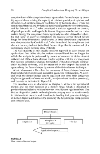 Compliant Mechanisms Design Of Flexure Hinges 1st Edition Nicolae ...