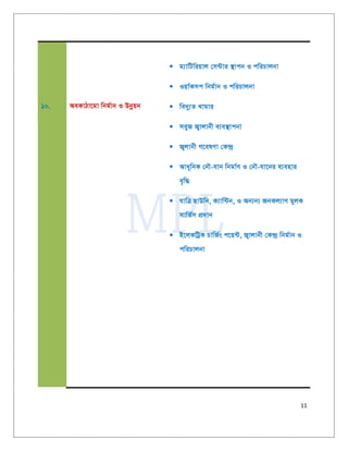 11
10. AeKvVv‡gv wbg©vb I Dbœqb
 g¨vwUwiqvj †m›Uvi ¯’vcb I cwiPvjbv
 Iqv©Kmc wbg©vb I cwiPvjbv
 we`y¨Z Lvgvi
 meyR R¡vjvbx e¨e¯’vcbv
 R¡jvbx M‡elYv †K›`ª
 Ava~wbK †bŠ-hvb wbgv©Y I †bŠ-hv‡bi e¨envi
e„w×
 hvwÎ QvDwb, K¨vw›Ub, I Ab¨b¨ RbKj¨vY gyjK
mvwf©m cÖ`vb
 B‡jKwUªK PvwR©s c‡q›U, R¡vjvbx †K›`ª wbg©vb I
cwiPvjbv
 