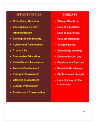 22
OPPORTUNITIES
• Grow Social Business
• Develop Eco-friendly
Industrialisation
• Develop Social Security.
• Agricultural Development.
• Create Jobs
• Sustainable Education.
• Herbal Health Awareness.
• Tourism Development
• Energy Empowerment
• Lifestyle development
• Cultural Preservation
• Environment Conservation
THREATS
• Change Reacters.
• Lack of Education.
• Lack of awareness.
• Political Instability.
• Village Politics.
• Community bonding.
• Communication gap.
• Development Reacters
• Realstate Developers
• Old fashioned lifestyle
• Lack of Vision in the
community
 