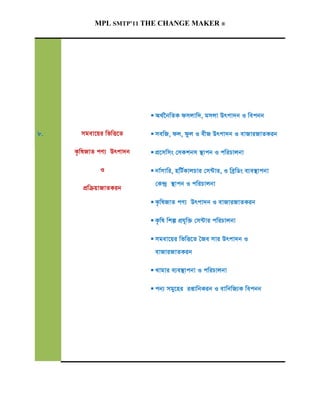 MPL SMTP’11 THE CHANGE MAKER ®




                           A_©‰bwZK dmjvw`, gmjv Drcv`b I wecbb

8.     mgev‡qi wfwË‡Z      mewR, dj, dzj I exR Drcv`b I evRviRvZKib

     K…wlRvZ cY¨ Drcv`b    cÖ‡mwms †mKkbm ¯’vcb I cwiPvjbv

             I             bv©mvwi, nwU©KvjPvi †m›Uvi, I weªwWs e¨e¯’vcbv
                           †K›`ª ¯’vcb I cwiPvjbv
       cÖwµqvRvZKib
                           K…wlRvZ cY¨ Drcv`b I evRviRvZKib

                           K…wl wkí cÖh~w³ †m›Uvi cwiPvjbv

                           mgev‡qi wfwË‡Z ˆRe mvi Drcv`b I
                           evRviRvZKib

                           Lvgvi e¨e¯’vcbv I cwiPvjbv

                           cb¨ mgy‡ni ißvwbKib I evwbwR¨K wecbb
 