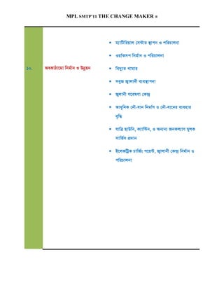 MPL SMTP’11 THE CHANGE MAKER ®




                                  g¨vwUwiqvj †m›Uvi ¯’vcb I cwiPvjbv

                                  Iqv©Kmc wbg©vb I cwiPvjbv

10.   AeKvVv‡gv wbg©vb I Dbœqb    we`y¨Z Lvgvi

                                  meyR R¡vjvbx e¨e¯’vcbv

                                  R¡jvbx M‡elYv †K›`ª

                                  Ava~wbK †bŠ-hvb wbgv©Y I †bŠ-hv‡bi e¨envi
                                    e„w×

                                  hvwÎ QvDwb, K¨vw›Ub, I Ab¨b¨ RbKj¨vY gyjK
                                    mvwf©m cÖ`vb

                                  B‡jKwUªK PvwR©s c‡q›U, R¡vjvbx †K›`ª wbg©vb I
                                    cwiPvjbv
 