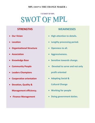 MPL SMTP’11 THE CHANGE MAKER ®


                             7.0 SWOT OF MPL




       STRENGTHS                               WEAKNESSES

• Our Vision                         • High attention to details.

• Location                           • Lengthy processing period.

• Organizational Structure           • Openness to all.

• Association                        • Aggressiveness.

• Knowledge Base                     • Sensitive towards change.

• Community People                   • Devoted to serve and not only

• Leaders Champions                     profit oriented

• Cooperative orientation            • Adapting Social &

• Devotion, Quality &                   Cultural Change

  Management efficiency.             • Working for people

• Finance Management                 • Doing government duties.
 