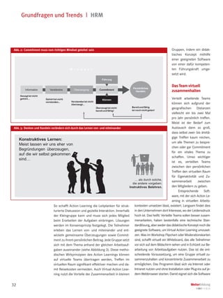 Grundfragen und Trends  | HRM
32 Weiterbildung
1|2017 • S.30-33
So schafft Action Learning die Leitplanken für struk-
turierte Diskussion und gezielte Interaktion. Innerhalb
der Kleingruppe kann und muss sich jedes Mitglied
beim Erarbeiten der Aufgaben einbringen. Lösungen
werden im Konsensprinzip festgelegt. Die Teilnehmer
erleben das Lernen von- und miteinander und ent-
wickeln gemeinsame Überzeugungen sowie Commit-
ment zu ihrem persönlichen Beitrag. Jede Gruppe setzt
sich mit dem Thema anhand der gleichen Arbeitsauf-
gaben auseinander (siehe Abbildung 3). Diese metho-
dischen Wirkprinzipien des Action Learnings können
auf virtuelle Teams übertragen werden, Treffen im
virtuellen Raum signifikant effektiver machen und da-
mit Reisekosten vermeiden. Auch Virtual Action Lear-
ning nutzt die Vorteile der Zusammenarbeit in kleinen
Gruppen, indem ein didak-
tisches Konzept mithilfe
einer geeigneten Software
von einer dafür kompeten-
ten Führungskraft umge-
setzt wird.
DasTeam virtuell
zusammenhalten
Verteilt arbeitende Teams
können sich aufgrund der
geografischen Distanzen
vielleicht ein bis zwei Mal
pro Jahr persönlich treffen.
Meist ist der Bedarf zum
Austausch dann so groß,
dass selbst zwei- bis dreitä-
gige Treffen kaum reichen,
um alle Themen zu bespre-
chen oder gar Commitment
für ein vitales Thema zu
schaffen. Umso wichtiger
ist es, verteilten Teams
zwischen den persönlichen
Treffen den virtuellen Raum
für Eigenaktivität und Zu-
sammenarbeit zwischen
den Mitgliedern zu geben.
Entsprechende Soft-
ware, mit der sich Action Le-
arning in virtuellen Arbeits-
kontexten umsetzen lässt, existiert. Langsam findet dies
in den Unternehmen dort Interesse, wo der Leidensdruck
hoch ist. Das heißt: Verteilte Teams sollen besser zusam-
menarbeiten, haben bestenfalls eine technische Stan-
dardlösung,aberwederdasdidaktischeKonzeptnochdie
geeignete Software, um Virtual Action Learning umzuset-
zen. Was im Workshop Flipchart oder Moderationskarten
sind, schafft virtuell ein Whiteboard, das alle Teilnehmer
vor sich auf dem Bildschirm sehen und in Echtzeit zur Be-
arbeitung von Arbeitsaufgaben nutzen. Das ist die ent-
scheidende Voraussetzung, um eine Gruppe virtuell zu-
sammenzuhalten und konzentrierte Zusammenarbeit zu
ermöglichen. Das Programm lässt sich via Internet oder
Intranet nutzen und ohne Installation oder Plug-ins auf je-
dem Webbrowser starten. Damit eignet sich die Software
Abb. 2: Commitment muss vom richtigen Mindset geleitet sein
Persönliches
Handeln
Gesagtist nicht
gehört…
Information Verständnis Überzeugung Commitment
Gehörtist nicht
verstanden... Verstandenist nicht
überzeugt...
Überzeugtist nicht
bereitund fähig!
Können
M i n d s e t
Führung
Bereitund fähig
ist noch nichtgetan!
Abb. 3: Denken und Handeln verändern sich durch das Lernen von- und miteinander
Konstruktives Lernen:
Meist lassen wir uns eher von
Begründungen überzeugen,
auf die wir selbst gekommen
sind…
… als durch solche,
die andere vorgeben:
Instruktives Belehren.
 