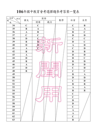 國文
英語
數學 社會 自然
閱讀 聽力
34 C C C B
35 B A A A
36 A B B C
37 C C D D
38 D C C C
39 B B D C
40 D D A D
41 A C C D
42 B D B
43 A...