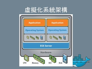 虛擬化系統架構
 