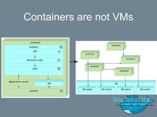 Containers are not VMs
Blog description
 