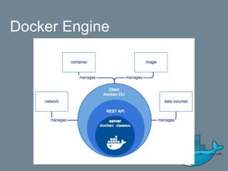 Docker Engine
 