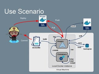 Use Scenario
Commit
Push
Pull
Deploy
 