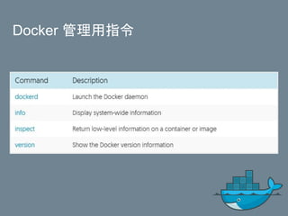 Docker 管理用指令
 